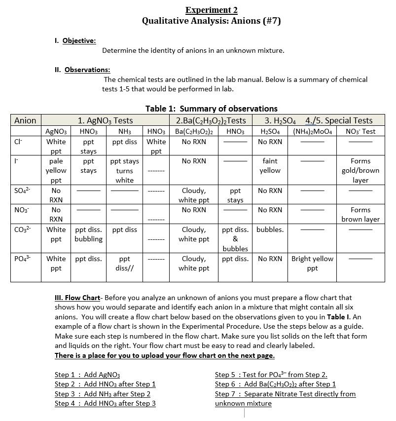Experiment 2 Qualitative Analysis: Anions (#7) I. | Chegg.com