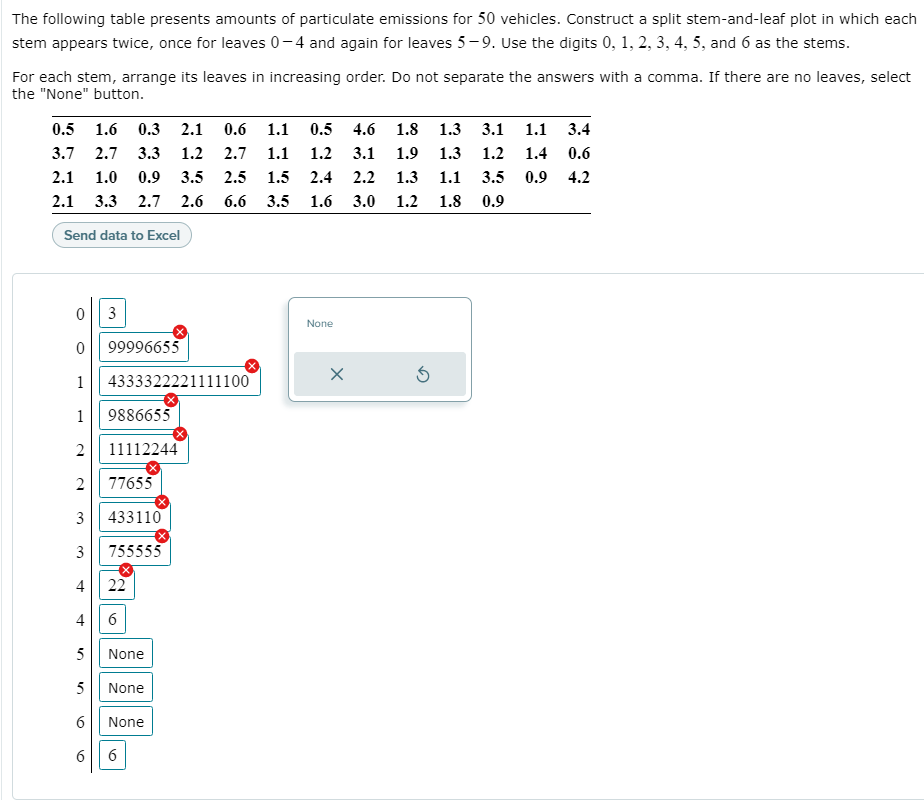 Solved The following table presents amounts of particulate