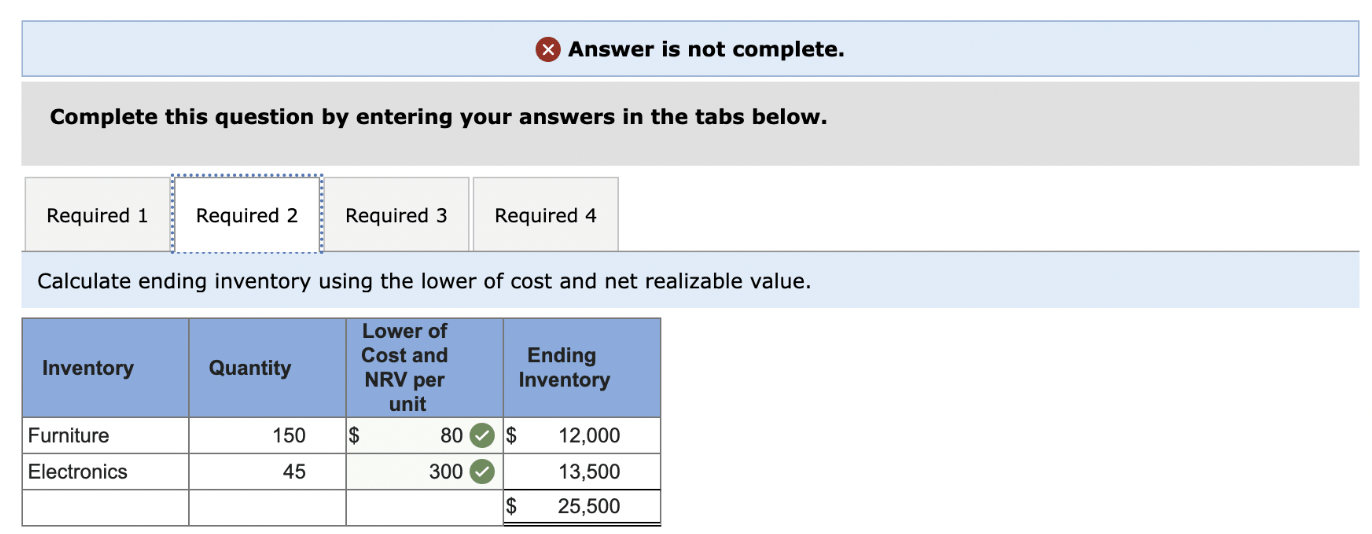 Solved Office Furnishings reports inventory using the lower