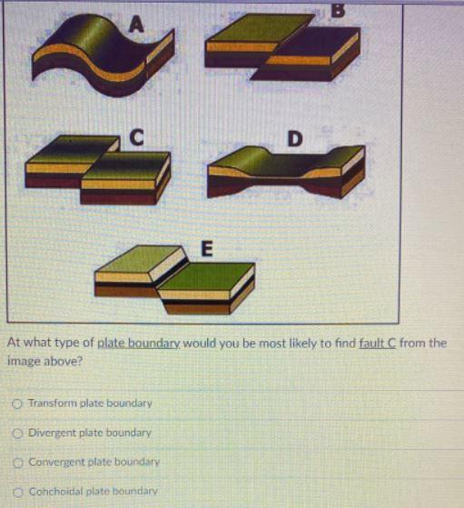 Solved SUB с D E At what type of plate boundary would you be