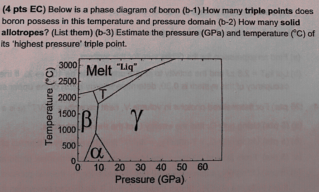 Solved (4 pts EC) Below is a phase diagram of boron (b1)