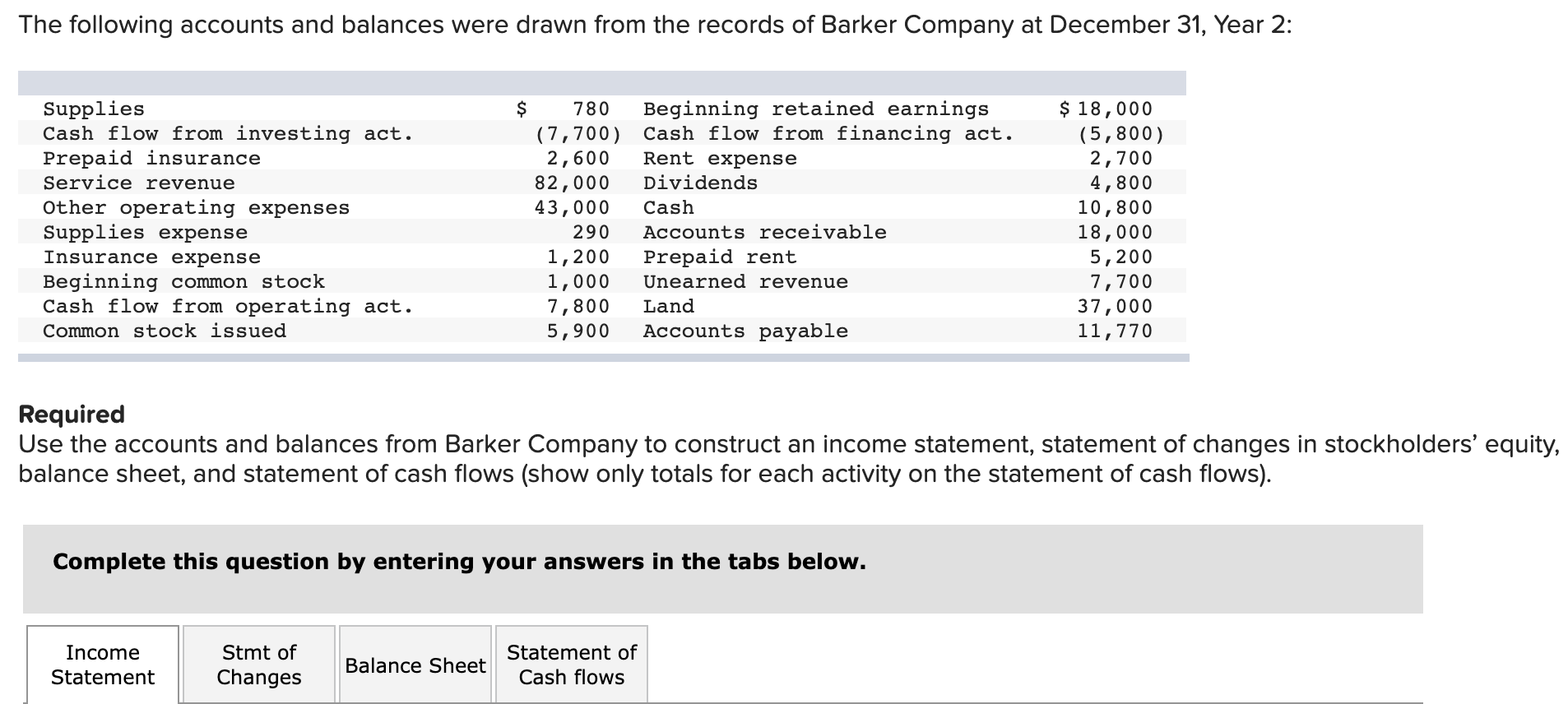 Solved The following accounts and balances were drawn from
