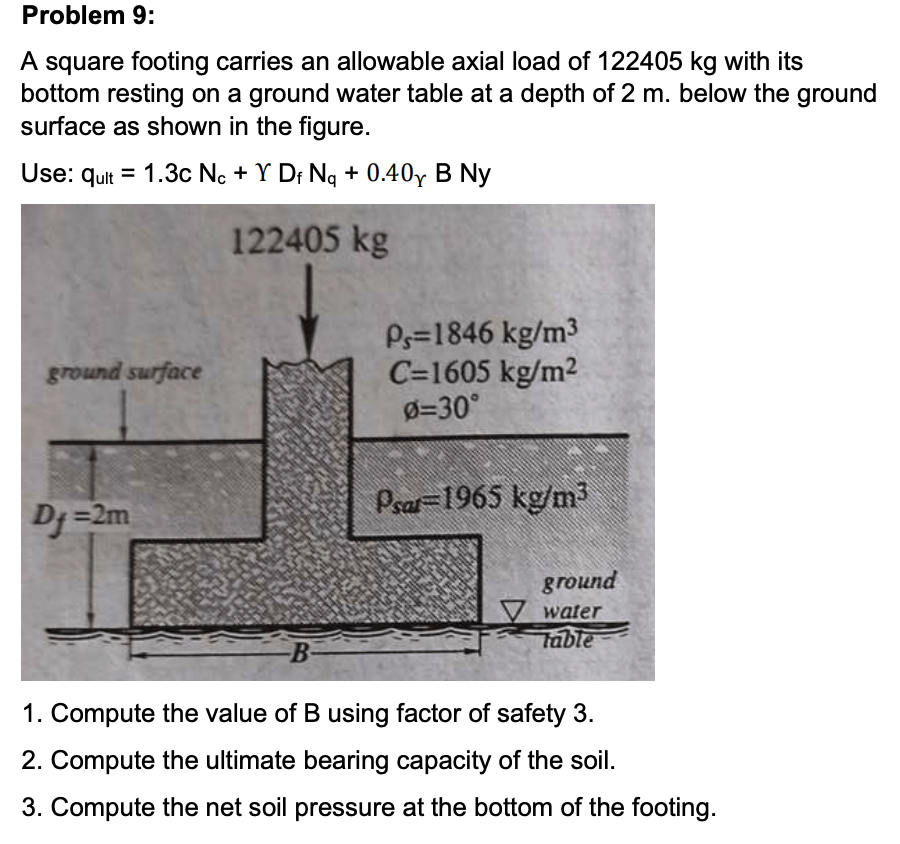 Solved A square footing carries an allowable axial load of