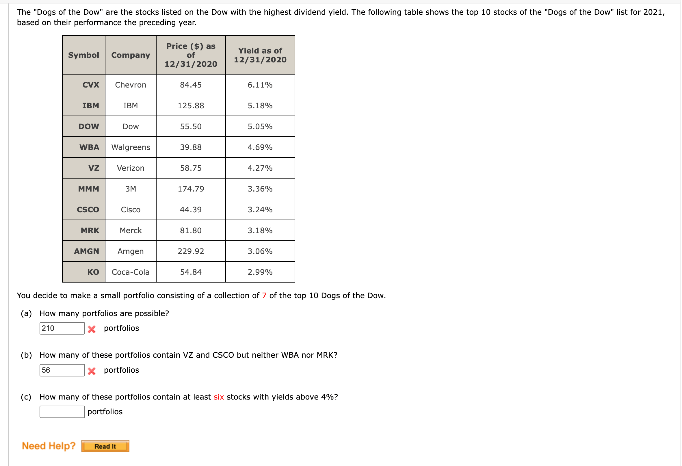 Solved The "Dogs of the Dow" are the stocks listed on the
