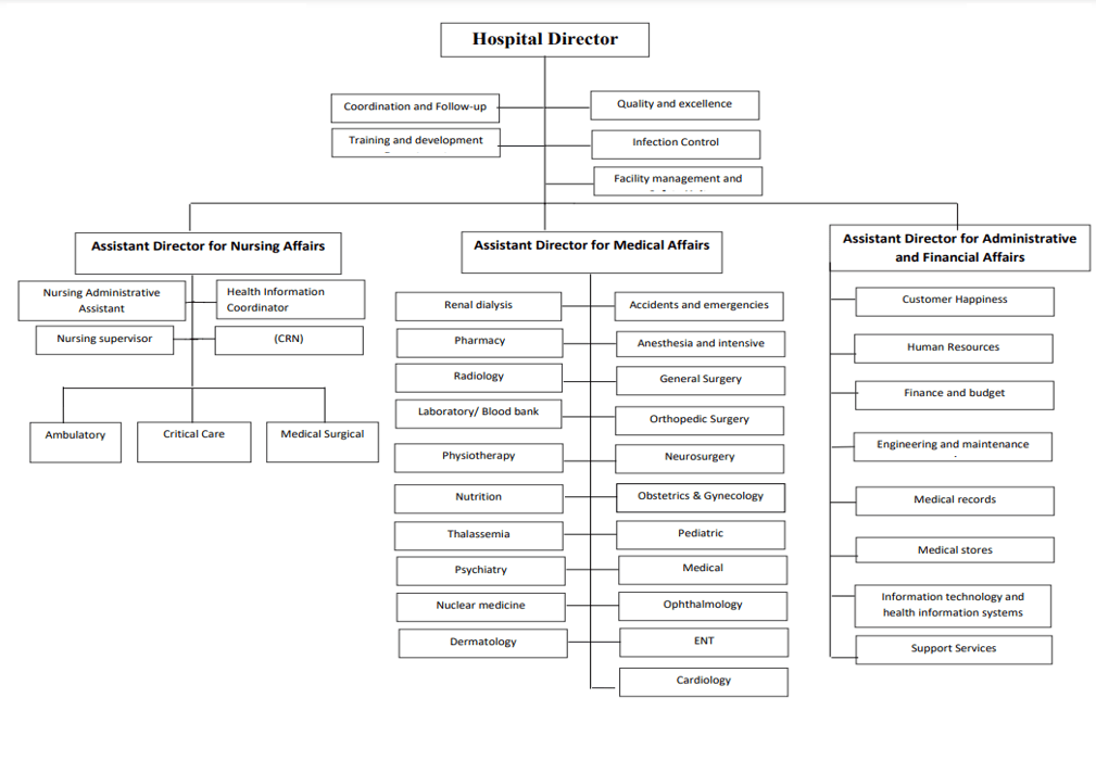 Solved Nursing Leadership Course: Which organizational | Chegg.com
