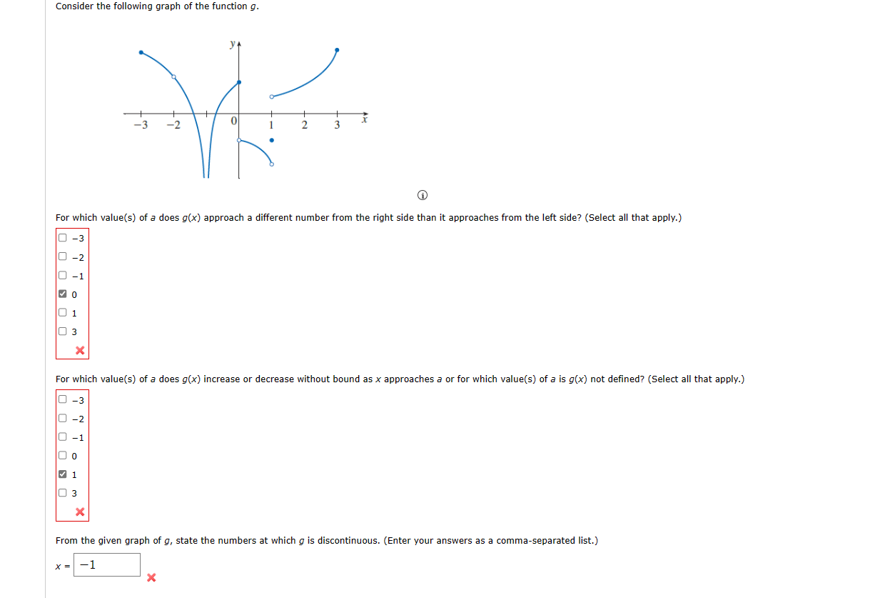 Solved Consider the following graph of the function g. (1)