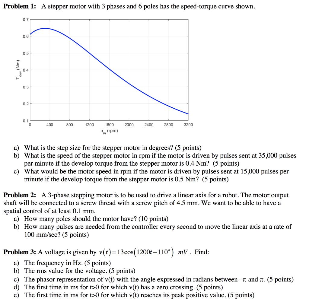 Solved Problem 1 A Stepper Motor With 3 Phases And 6 Pol...