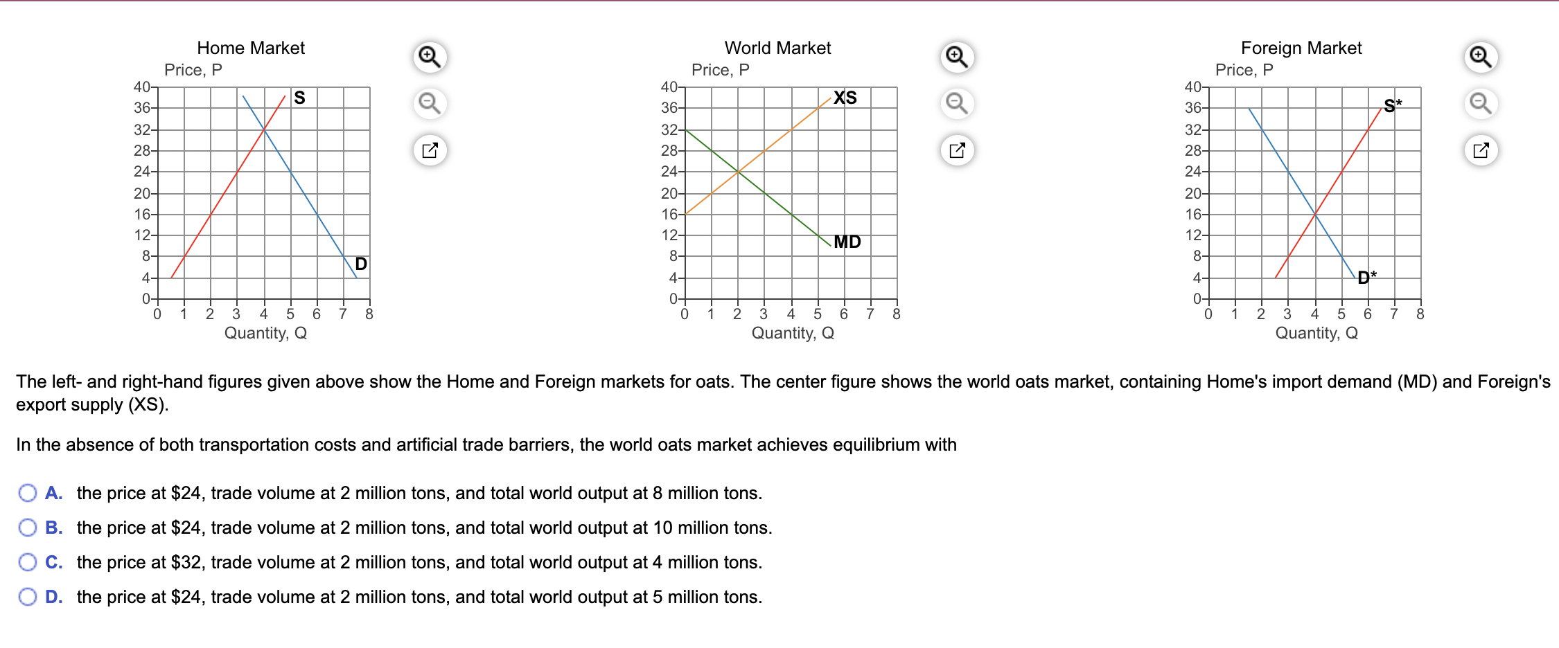 Solved The left and righthand figures given above show the