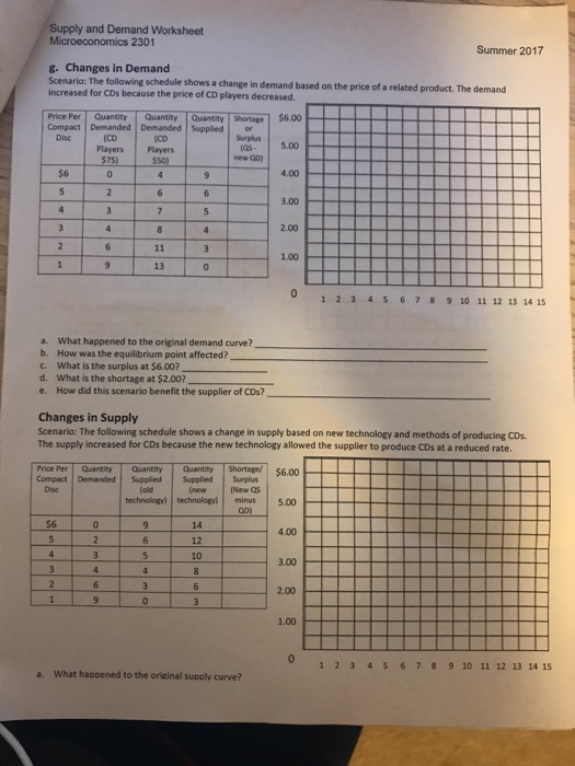 ️Demand And Supply Graph Worksheet Free Download Gambr.co