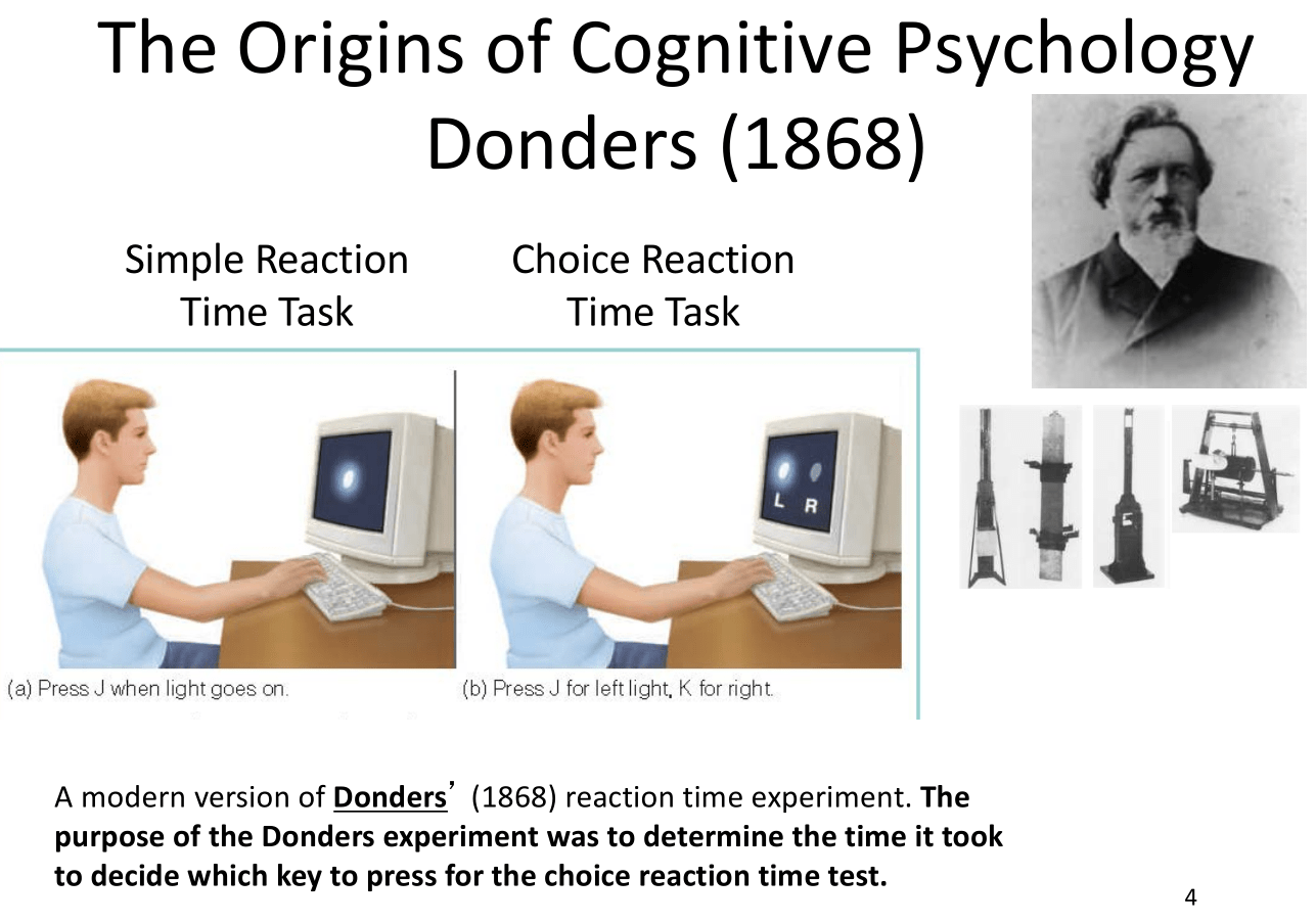 Solved The Origins of Cognitive Psychology Donders (1868)