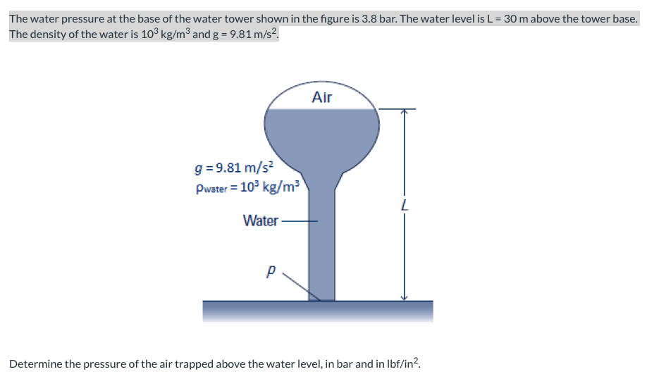 Solved The water pressure at the base of the water tower