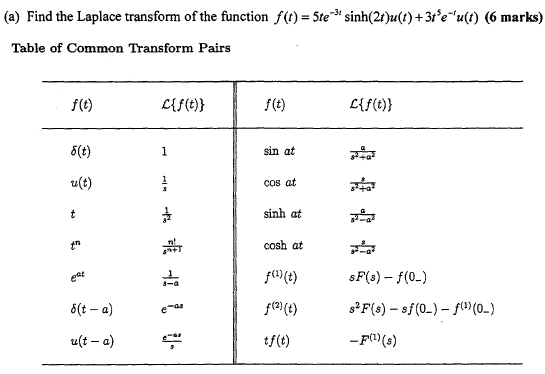 Find The Laplace Transform Of The Function F(t)