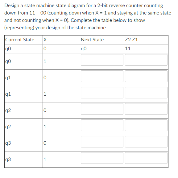 Solved Design a state machine state diagram for a 2-bit | Chegg.com