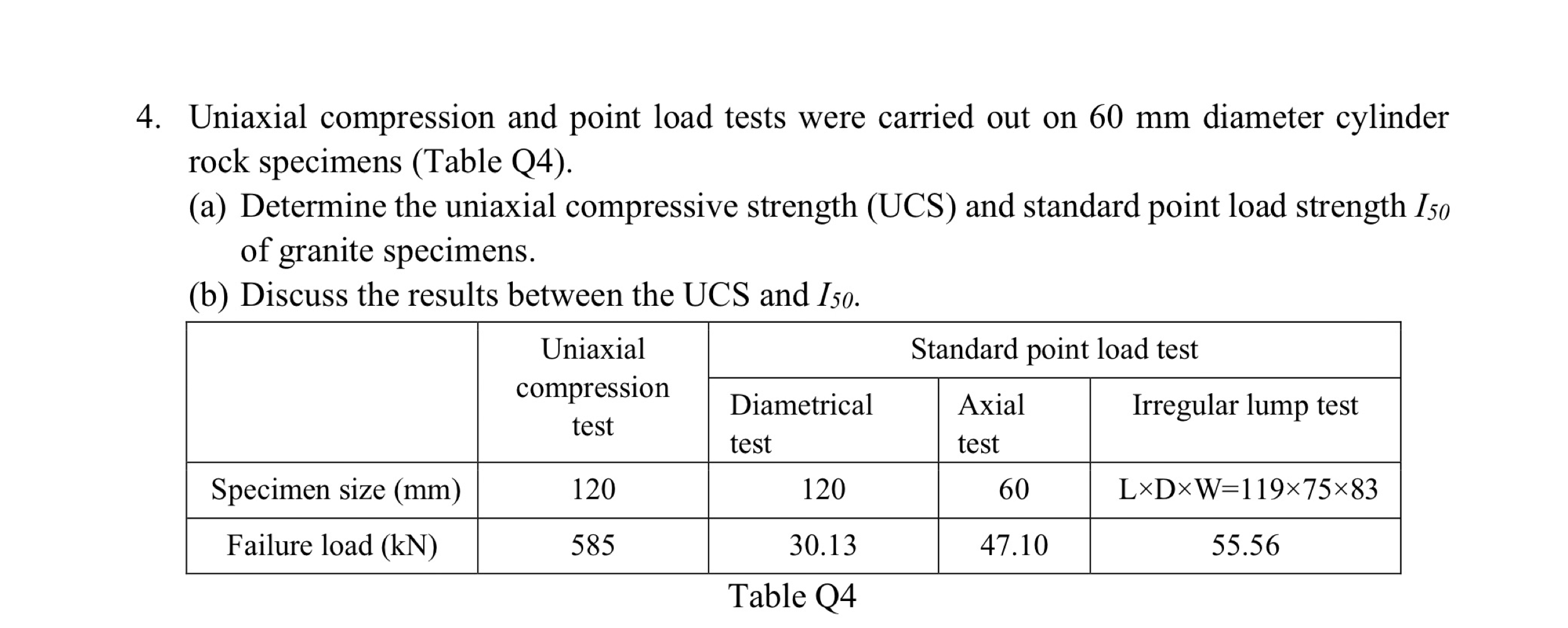 Solved Point Load Strength Index 1. Uncorrected point load