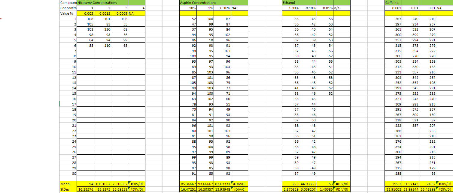 Generate a dose-response curve or graph for the | Chegg.com