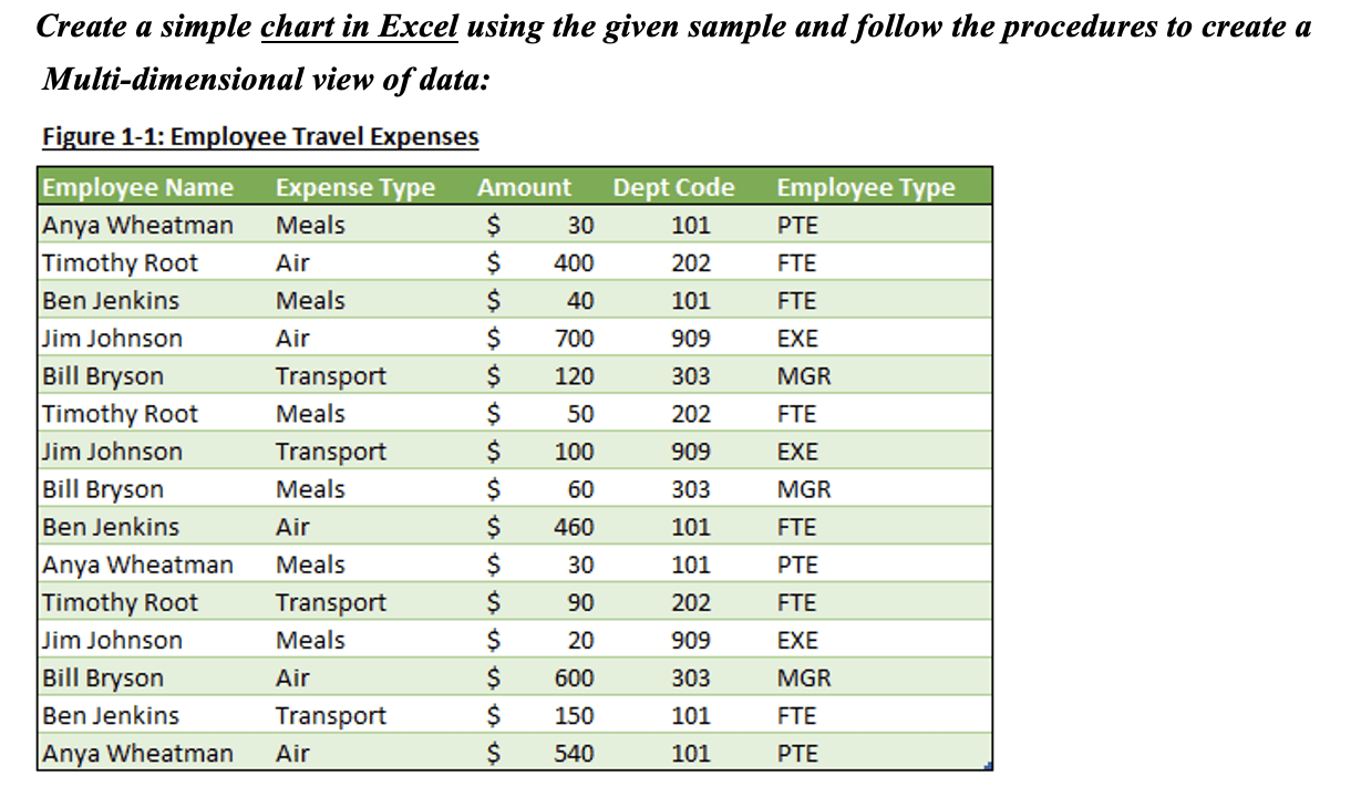 Solved . Create a simple chart in Excel using the | Chegg.com