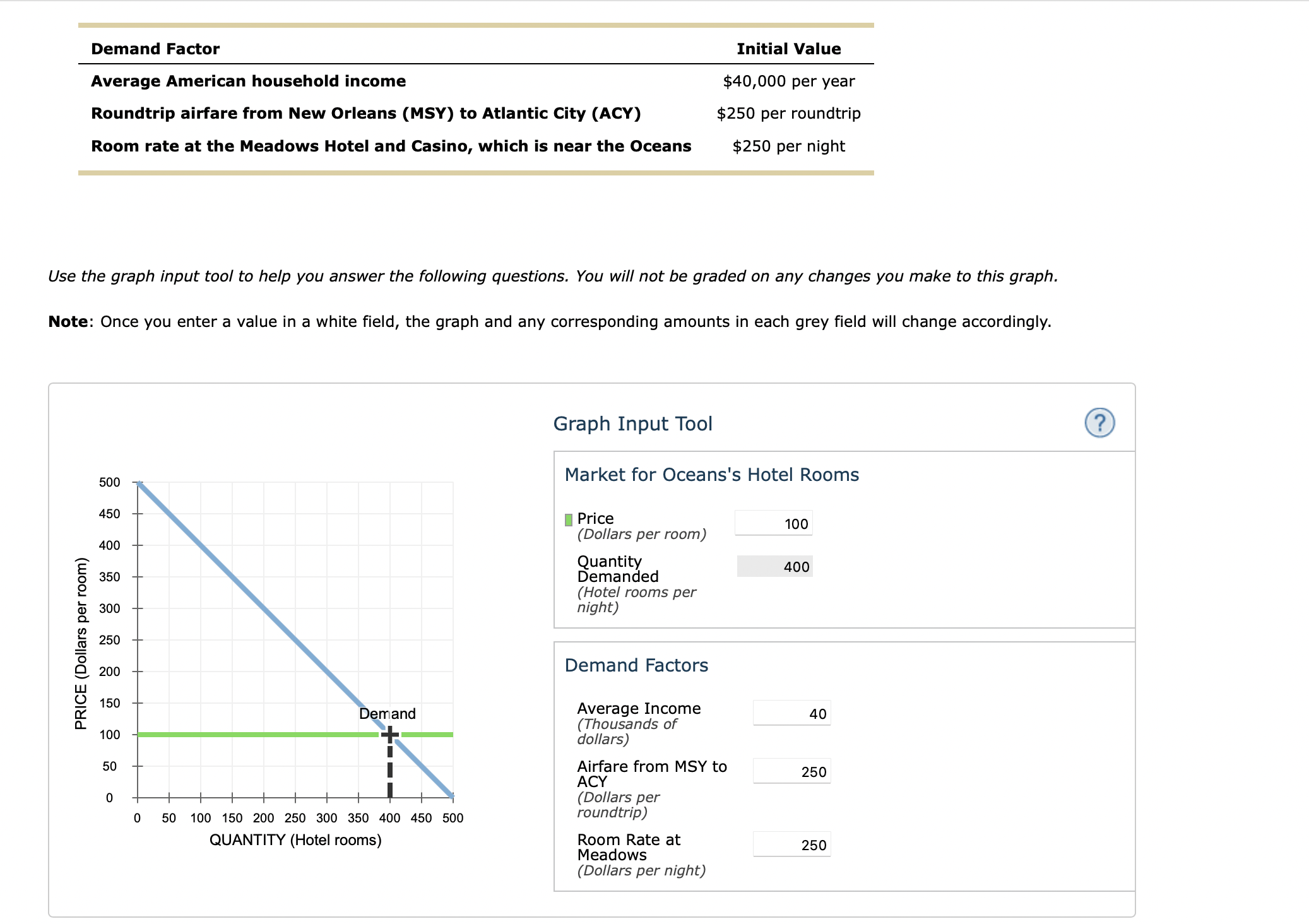 Solved If average household increases by 50, from