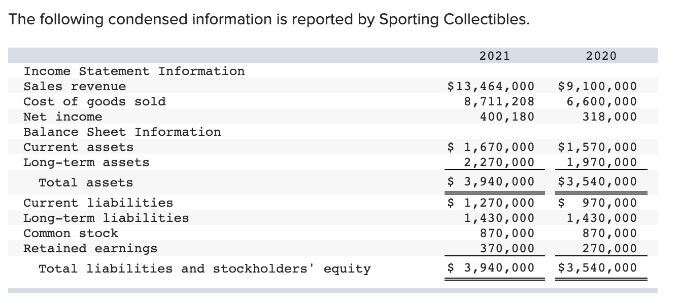 Solved The Following Condensed Information Is Reported By...