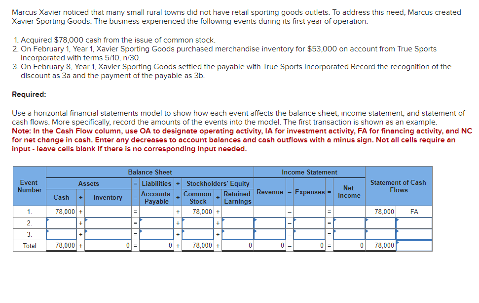 Solved Marcus Xavier noticed that many small rural towns did