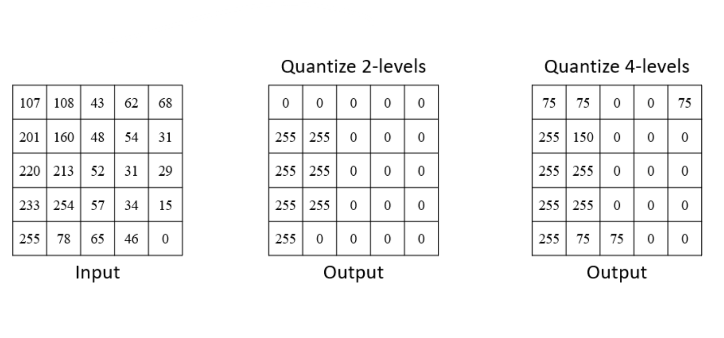 Project IntroductionIn grayscale images, every pixel