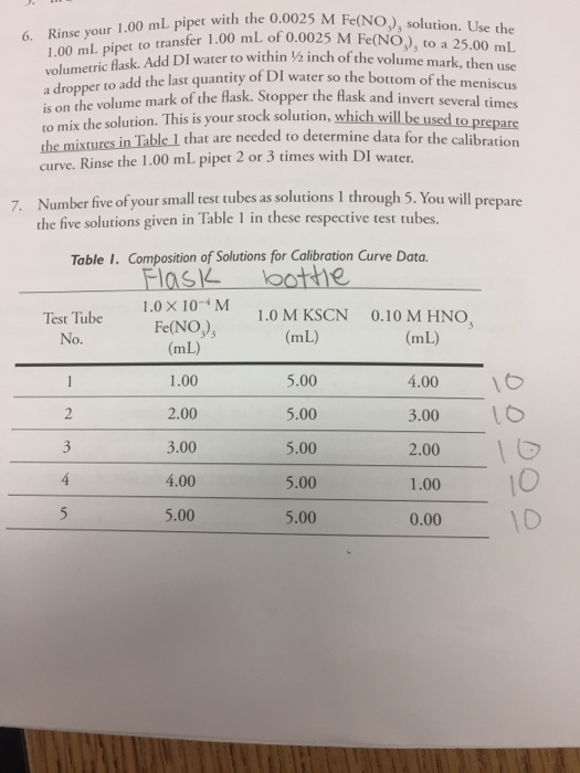Solved How Do You Calculate The Molarity Of The Fe(SCN)2+...