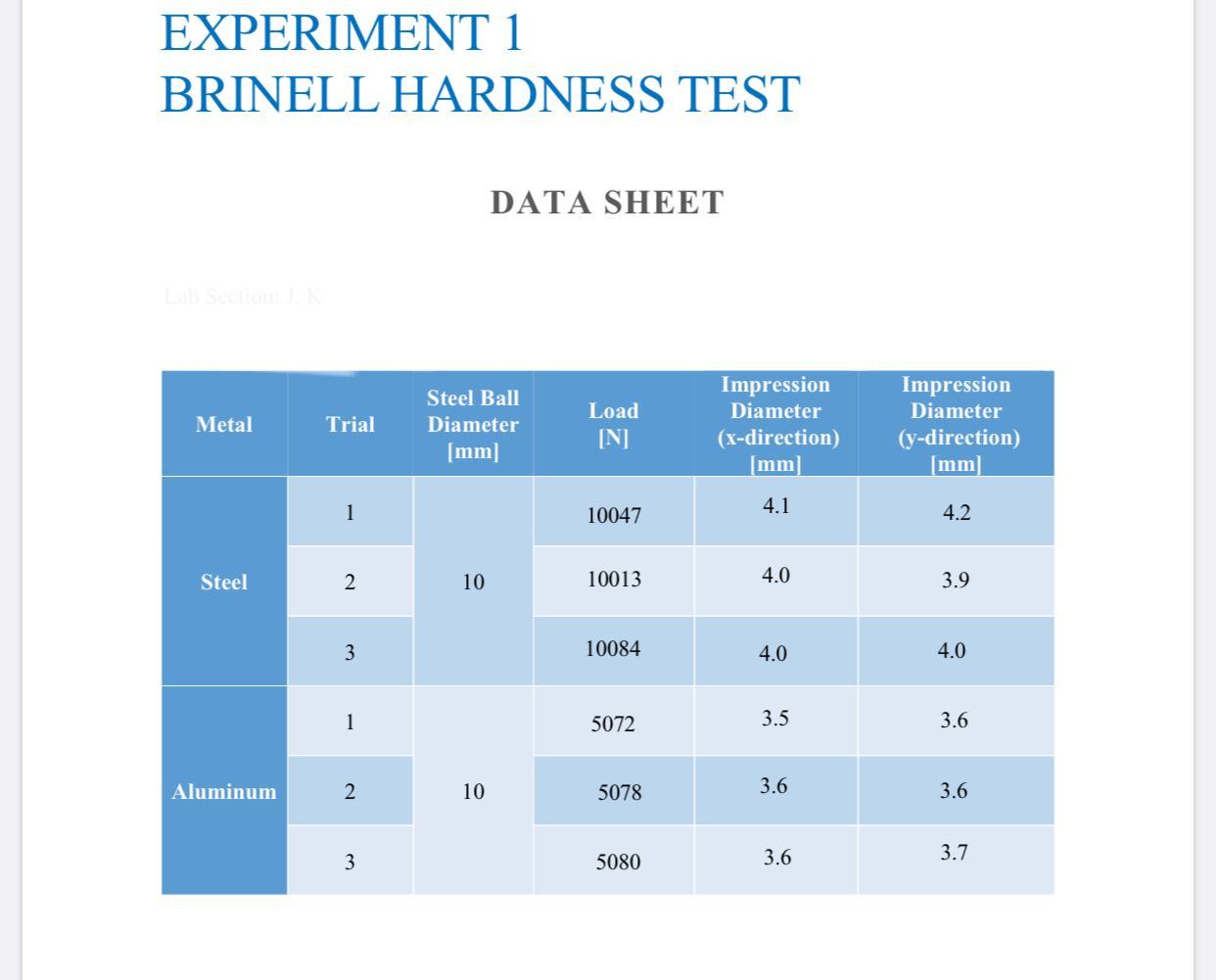 SCOPE The Brinell Hardness Test measures the