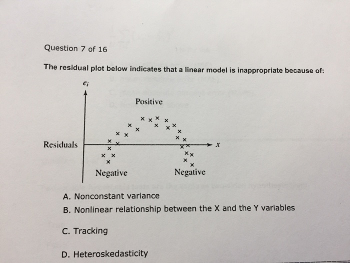 Solved The Residual Plot Below Indicates That A Linear Mo...