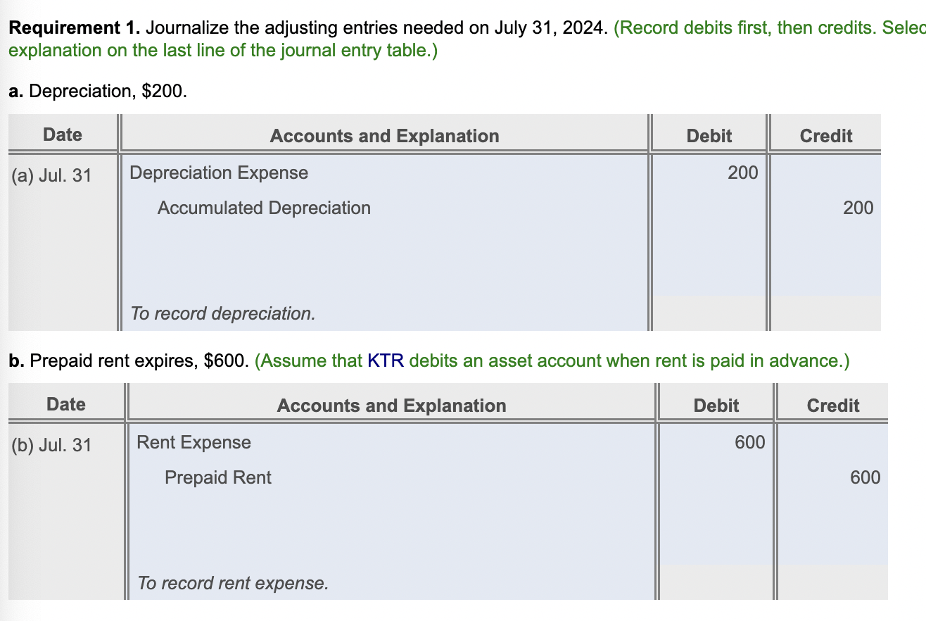 Solved Requirement 1. Journalize the adjusting entries