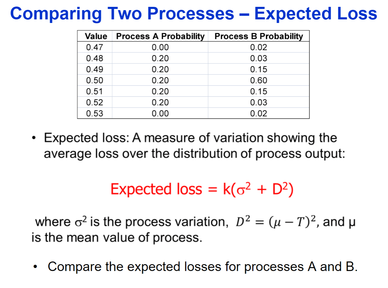 Using the Taguchi loss function on the bottom | Chegg.com