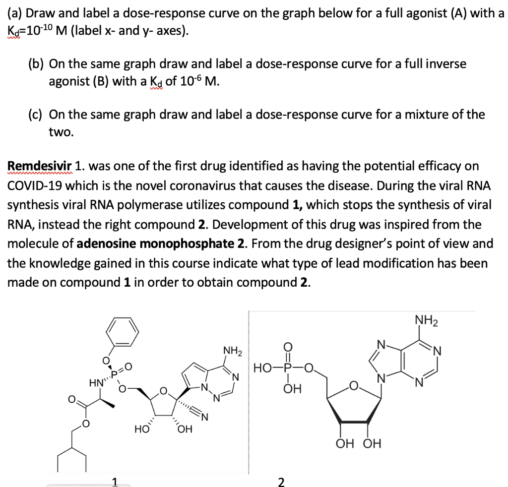 (a) Draw and label a dose-response curve on the graph | Chegg.com
