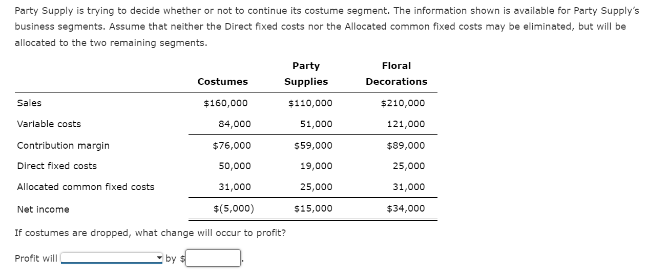 Solved Party Supply is trying to decide whether or not to