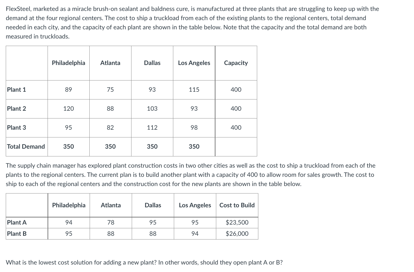 Solved FlexSteel Supply Region Plant 1 Plant 2 Plant 3 Plant