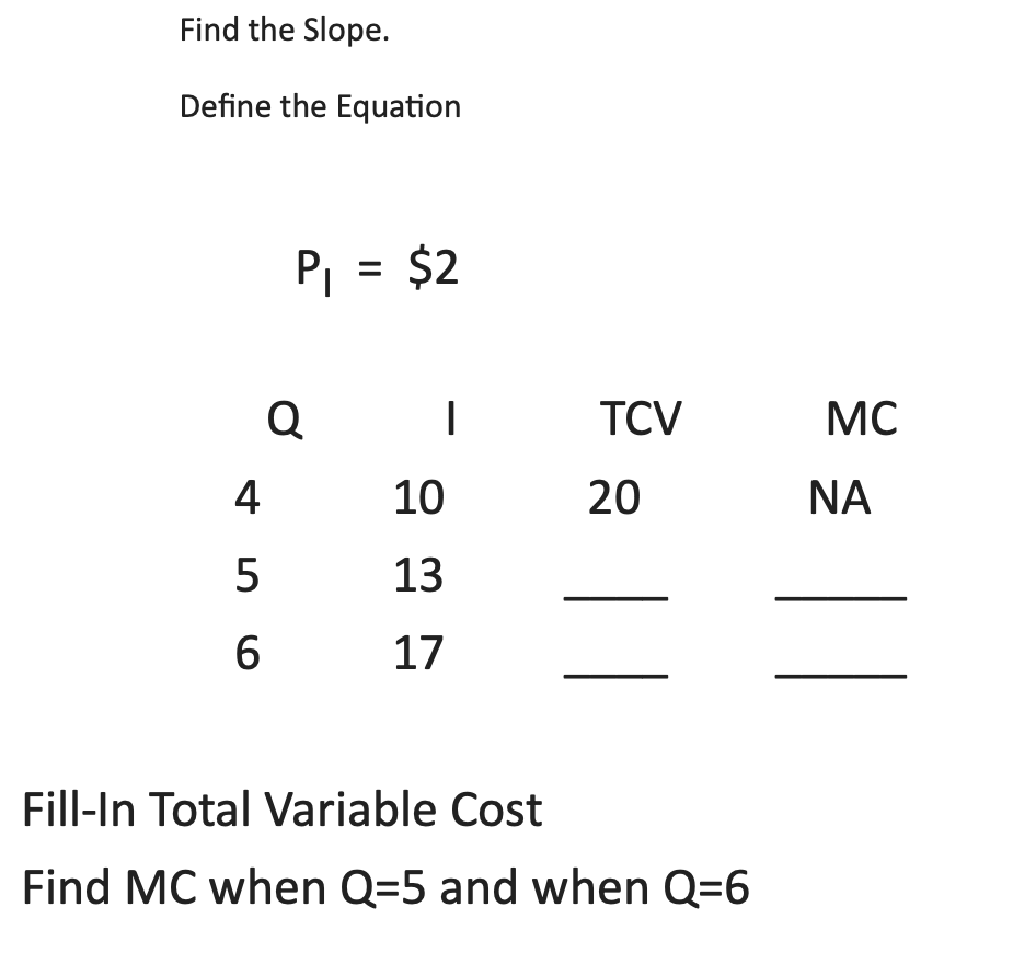Solved Find the Slope. Define the Equation P1=2 FillIn