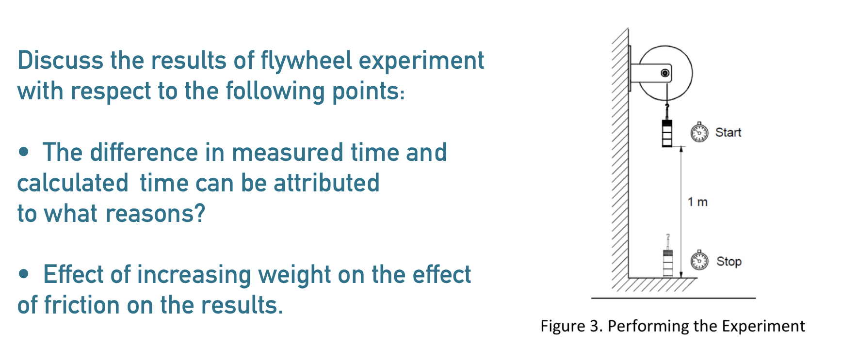 Solved Discuss the results of flywheel experiment with