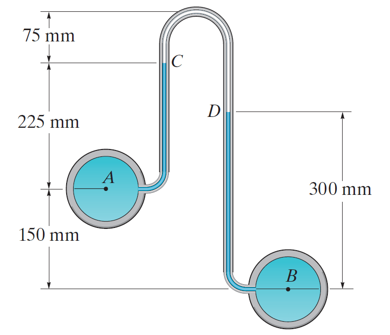 Solved The inverted Utube manometer is used to measure the