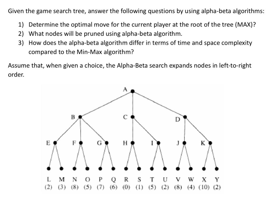 Solved Given the game search tree, answer the following