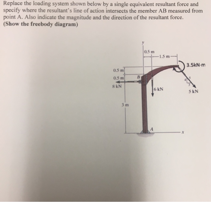 Solved Replace The Loading System Shown Below By A Single...