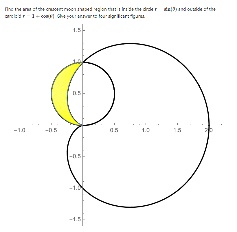 Solved = Sin(and Outside Of The Find The Area Of The Cres...