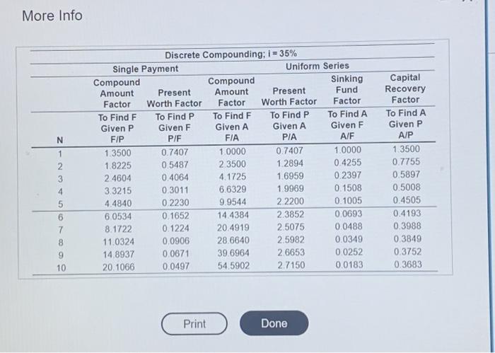 Solved The cash flow diagram below has an internal rate of | Chegg.com