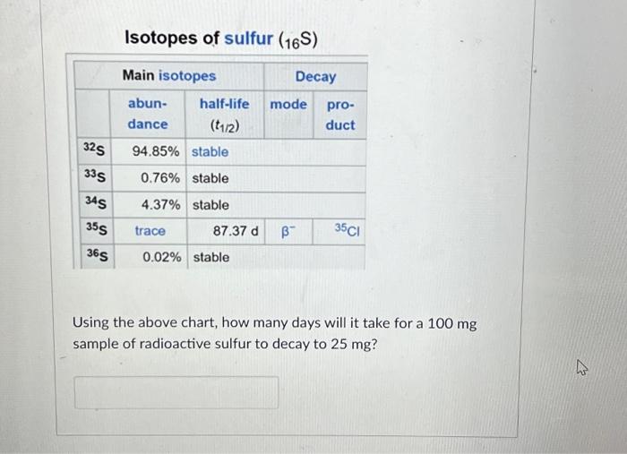 Solved 32S 335 34S 35S 365 Isotopes of sulfur (16S) Main