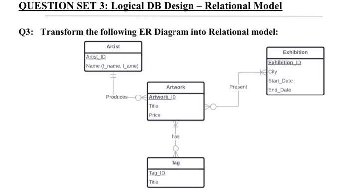 Solved QUESTION SET 1: Modeling Data (E-R Model) Design an | Chegg.com