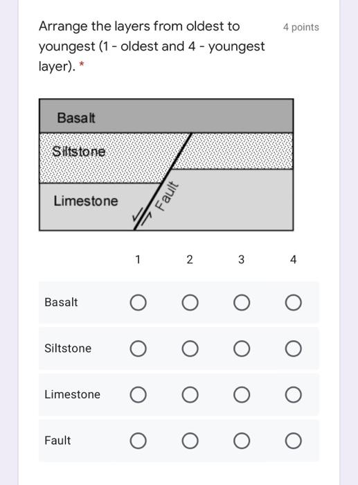 Solved 4 points Arrange the layers from oldest to youngest