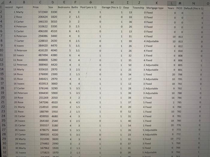 The North Valley Real Estate data reports information
