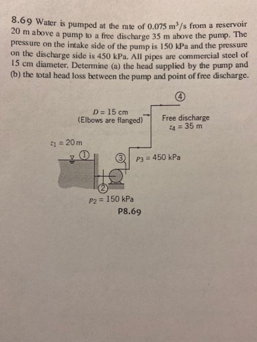 Solved 8.69 Water is pumped at the rate of 0.075 m/s from a