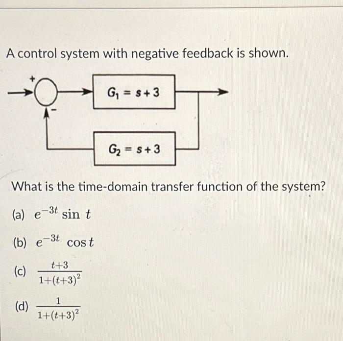 Solved A control system with negative feedback is shown.