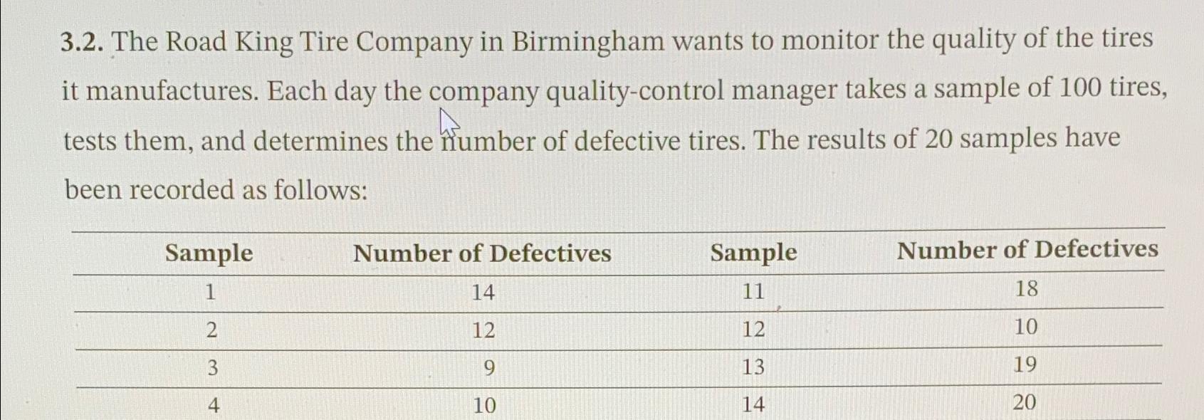 Solved 3.2. ﻿The Road King Tire Company in Birmingham wants