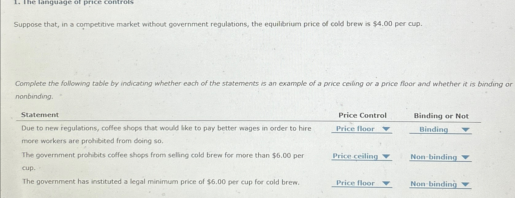 Solved Suppose that, in a competitive market without