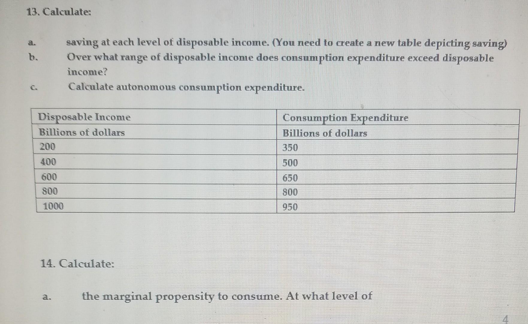 Solved 13. Calculate saving at each level of disposable