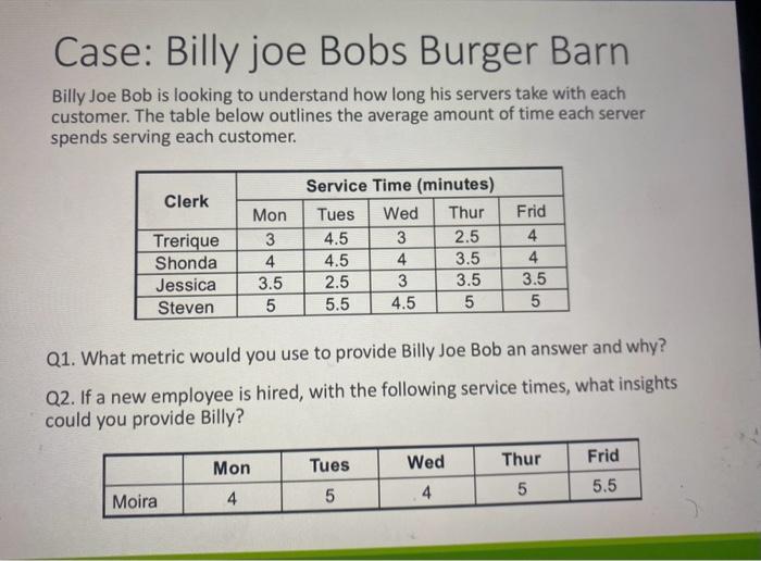 Solved Case Billy joe Bobs Burger Barn Billy Joe Bob is