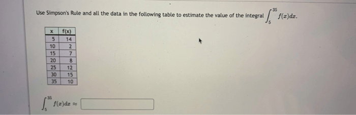 Solved Use Simpson's Rule And All The Data In The Followi...